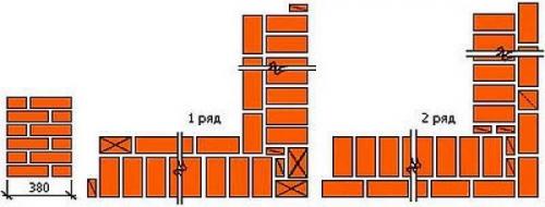 Кладка кирпича для начинающих. Виды кладки