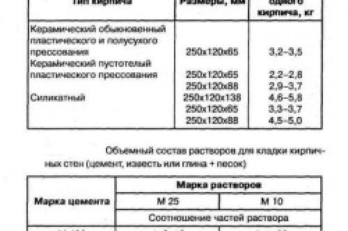 Кирпичная кладка в 1 один кирпич своими руками. Однорядная перевязка 05 Кирпичная кладка в 1 один кирпич своими руками. Однорядная перевязка 05