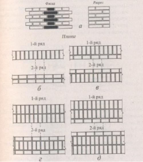 Перевязка кирпичных перегородок. Однорядная система перевязки кирпичной кладки