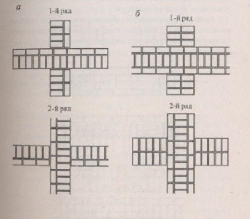 Перевязка кирпичных перегородок. Однорядная система перевязки кирпичной кладки