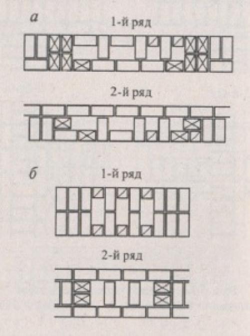 Схема кладки вентканала