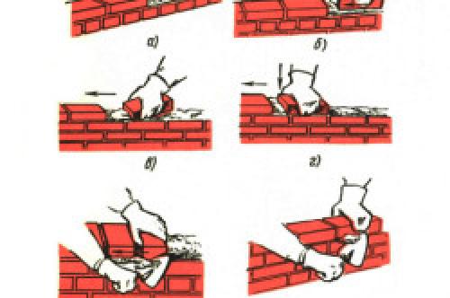 Максимальная высота стены в полкирпича. Какой должна быть оптимальная ширина и высота кладки? 01 Максимальная высота стены в полкирпича. Какой должна быть оптимальная ширина и высота кладки? 01