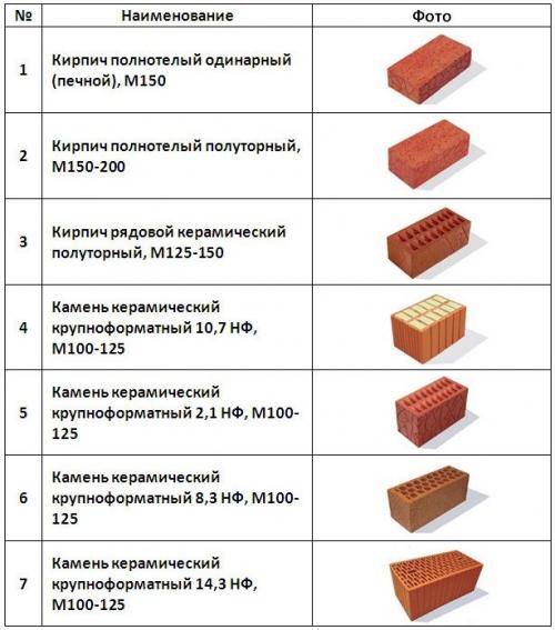 Толщина наружных стен из кирпича. Особенности материала