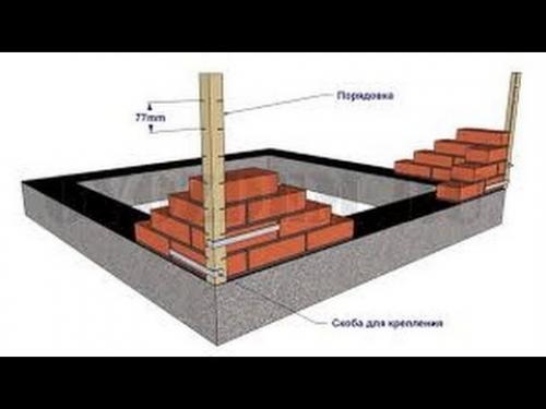 Стена в полкирпича. Область применения