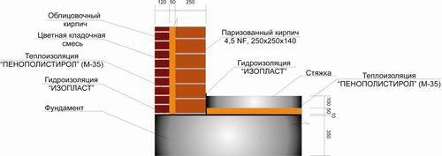 Кладка в полтора кирпича с утеплителем. Строительство дома в 1 кирпич с утеплителем