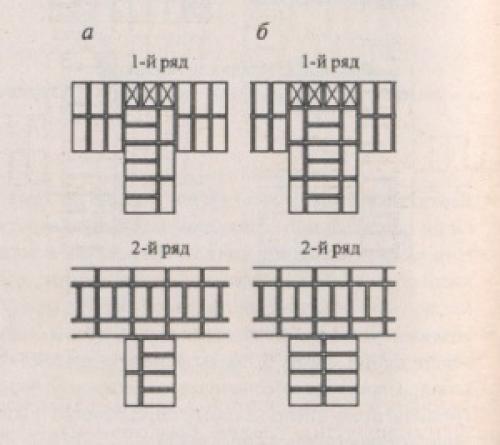 Кладка углов примыканий и пересечений стен. Однорядная система перевязки кирпичной кладки