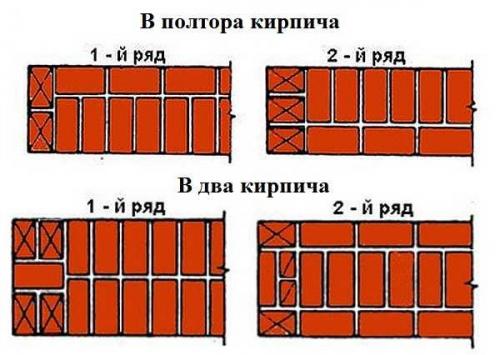 Кладка кирпича для начинающих. Виды кладки