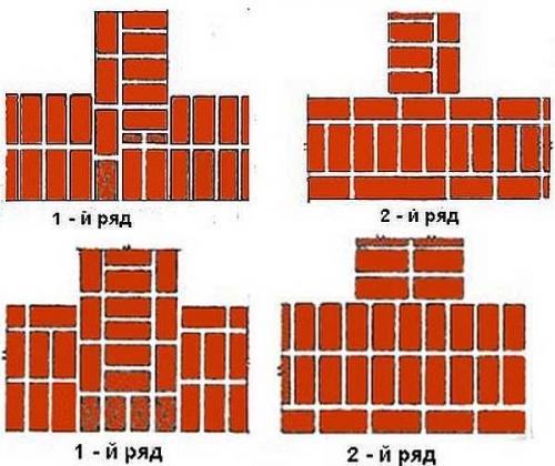 Кладка кирпича для начинающих. Виды кладки