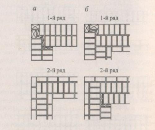 Кладка в полтора кирпича схема углов и примыканий