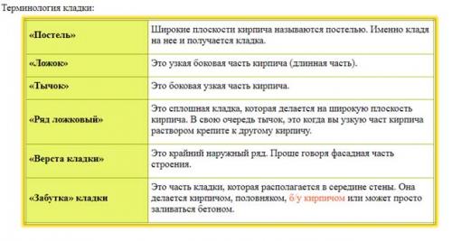 Виды кладки кирпича. Виды кирпичной кладки