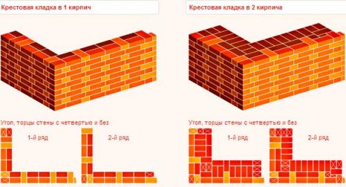 Виды декоративной кладки кирпича. Порядовка декоративных кладок