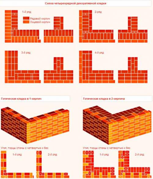 Виды декоративной кладки кирпича. Порядовка декоративных кладок