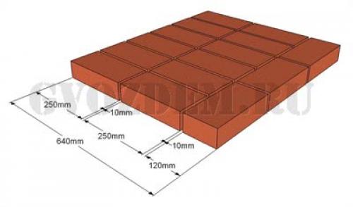 Виды кладки в 1 кирпич. Кирпичная кладка. Информационный справочник, полный