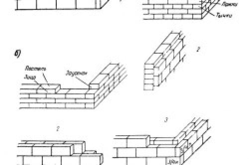 Кладка в четверть кирпича. Обустройство кирпичных перегородок