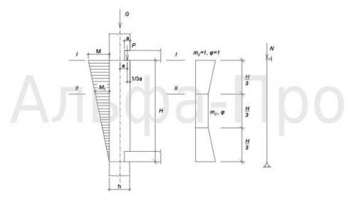 Стена в полкирпича нагрузка. Какую нагрузку выдержит стена в полкирпича?