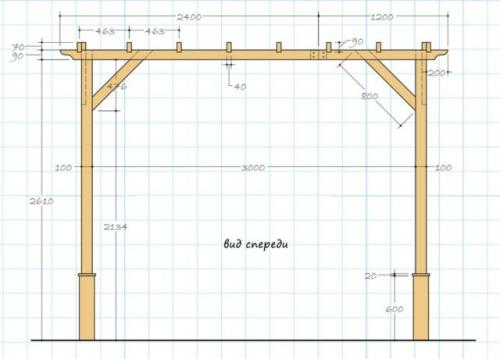 Пергола своими руками пошаговая инструкция. Деревянная пергола своими руками: как сделать, пошаговая инструкция, фото