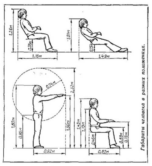Садовая мебель своими руками: чертежи форум. Для чего нужны чертежи?