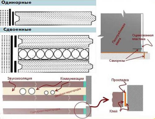 Технология монтажа пазогребневых плит. Монтаж