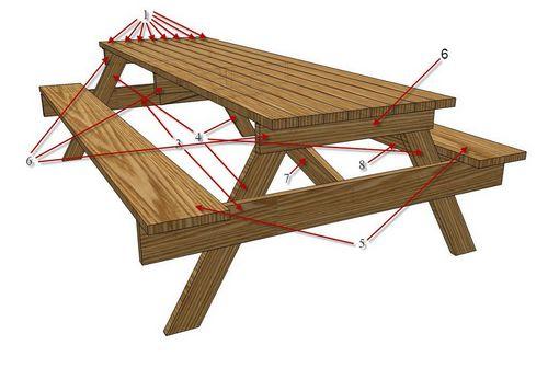 Как сделать садовую мебель своими руками. Садовая мебель своими руками. Самый популярный тренд – деревянная мебель 13 Как сделать садовую мебель своими руками. Садовая мебель своими руками. Самый популярный тренд – деревянная мебель 13