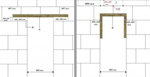 Нужны ли перемычки в пазогребневых перегородках. Установка двери в пазогребневую перегородку