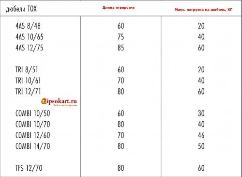 Как класть пазогребневые плиты. Последовательность монтажа пазогребневых плит. Часть 1 07