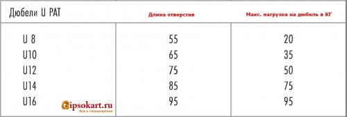 Как класть пазогребневые плиты. Последовательность монтажа пазогребневых плит. Часть 1 04
