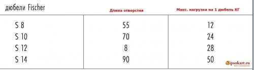 Как класть пазогребневые плиты. Последовательность монтажа пазогребневых плит. Часть 1 02