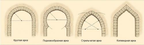 Арочные окна в интерьере. Стоят ли арочные окна своих денег?