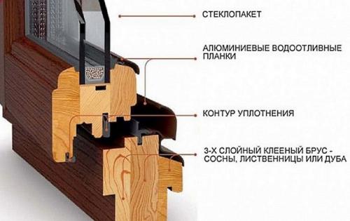 Арочные окна в интерьере. Стоят ли арочные окна своих денег?