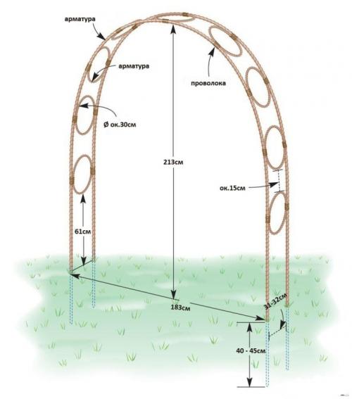 Опора для плетистой розы из пластиковых труб. Проекты