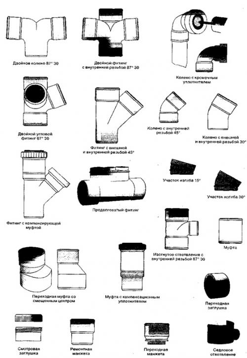 Опора для клематиса из пластиковых труб. Арки 03 Опора для клематиса из пластиковых труб. Арки 03