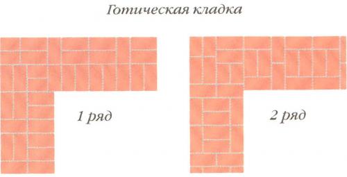 Виды декоративной кладки кирпича. Порядовка декоративных кладок