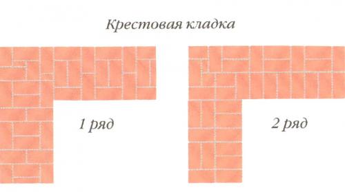 Виды декоративной кладки кирпича. Порядовка декоративных кладок