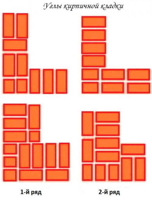 Виды декоративной кладки кирпича. Порядовка декоративных кладок