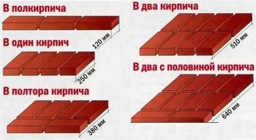 Кладка в 1 5 кирпича толщина. На что стоит обратить внимание при выборе типа кладки и кирпича
