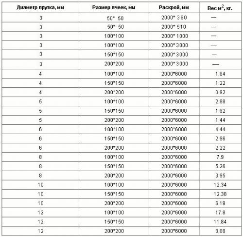 Армирование перегородок из кирпича. Способы армирования