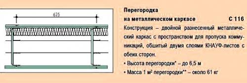 Толщина перегородок. Виды перегородок с каркасом