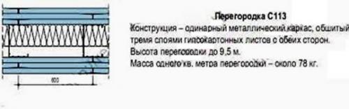 Толщина перегородок. Виды перегородок с каркасом