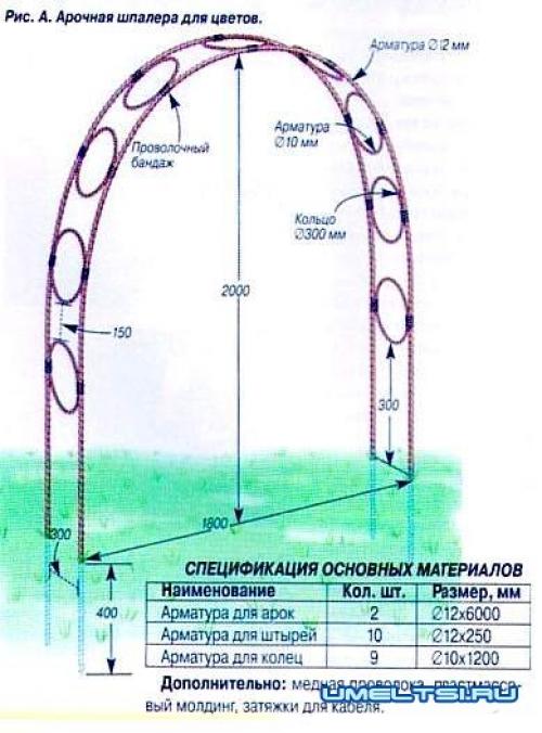 Арка для плетистой розы своими руками