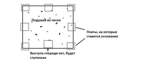 Садовая беседка своими руками из дерева пошагово.. Монтаж беседки