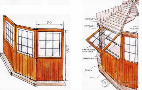 Закрытая беседка своими руками. Разработка проекта