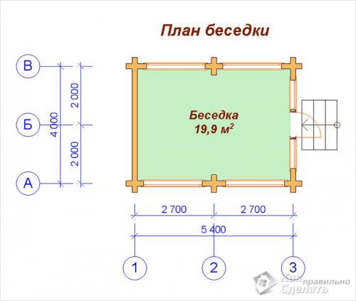 Закрытая беседка своими руками. Разработка проекта