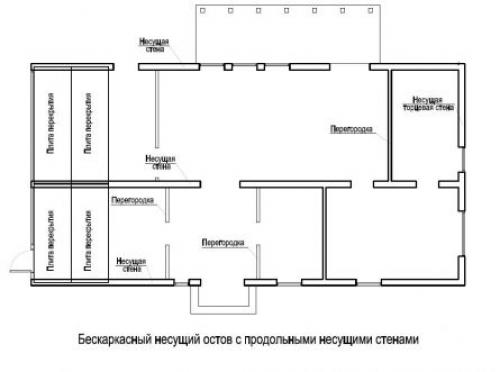 Несущая стена в частном доме. Бескаркасный (стеновой) несущий остов