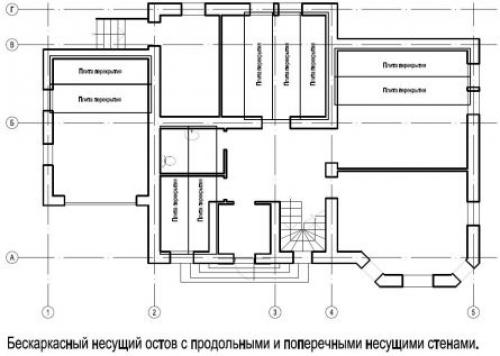 Несущая стена в частном доме. Бескаркасный (стеновой) несущий остов