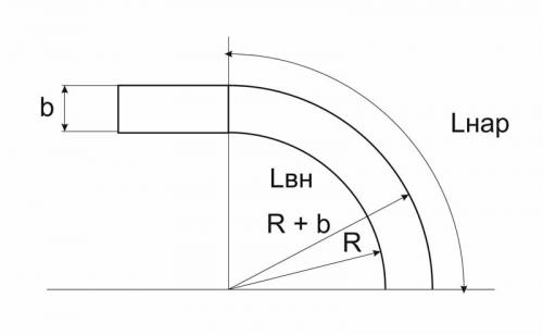 Как сделать арку из профильной трубы без трубогиба. Возможно ли согнуть профильную трубу без трубогиба?