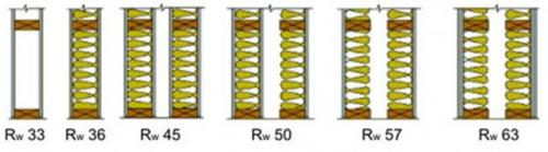 Межкомнатные перегородки в доме с деревянными перекрытиями. Особенности сборки и конструкционные материалы