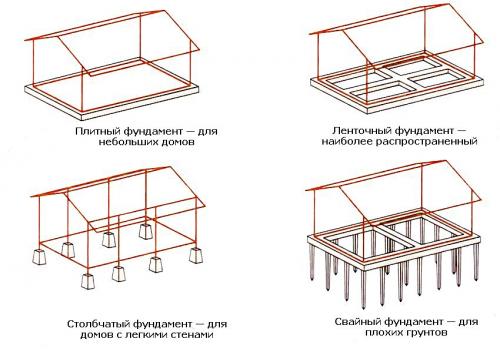 Из чего делают дома. Деревянный и клееный брус 02 Из чего делают дома. Деревянный и клееный брус 02