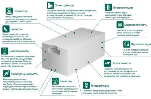 Перегородки в квартире из газобетона. Преимущества и недостатки газобетонных перегородок