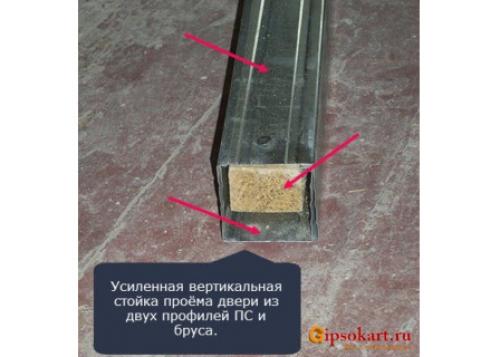Выдержит ли гипсокартон дверь. Суть задачи