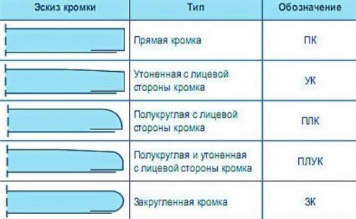 Как сделать ровные и прямые откосы из гипсокартона на.. Особенности